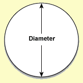 calculating area of a circle for landscape material