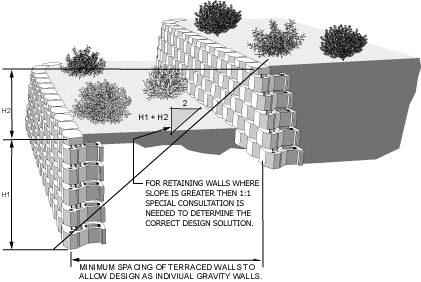 terraced masonry retaining walls